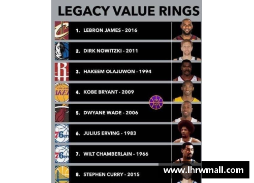 NBA球员位置角色解析：一控五进防，战术板块全面解析