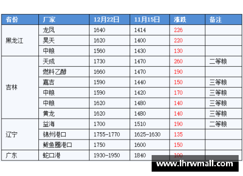 球员赛季排名：全面分析与趋势展望
