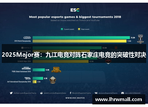 2025Major赛：九江电竞对阵石家庄电竞的突破性对决